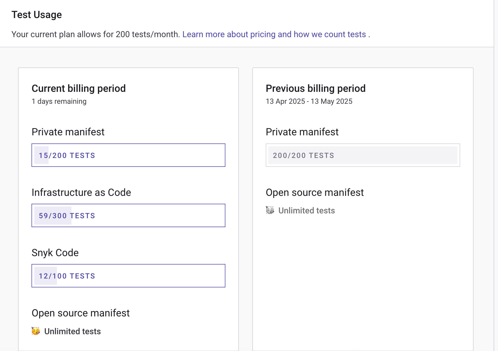 테스트 사용량 데이터