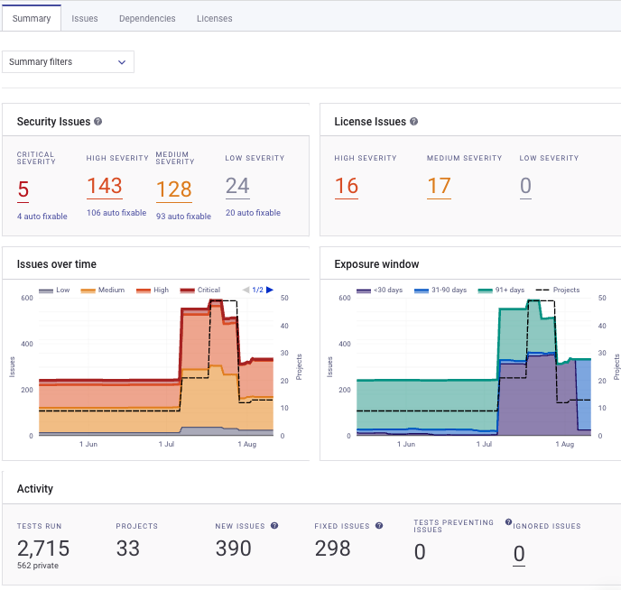 보고서 요약 탭