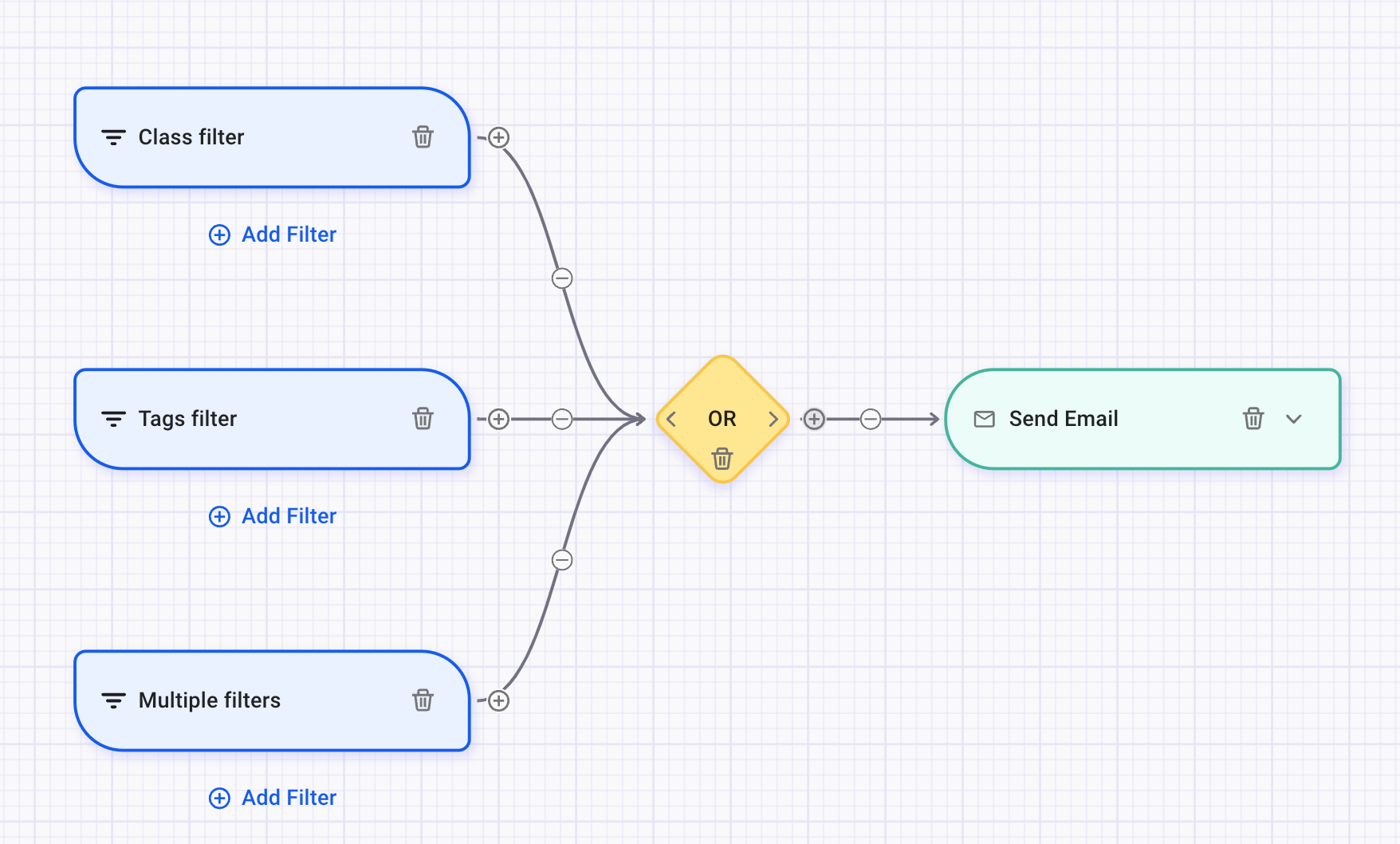 Snyk AppRisk - 알림 정책 설정