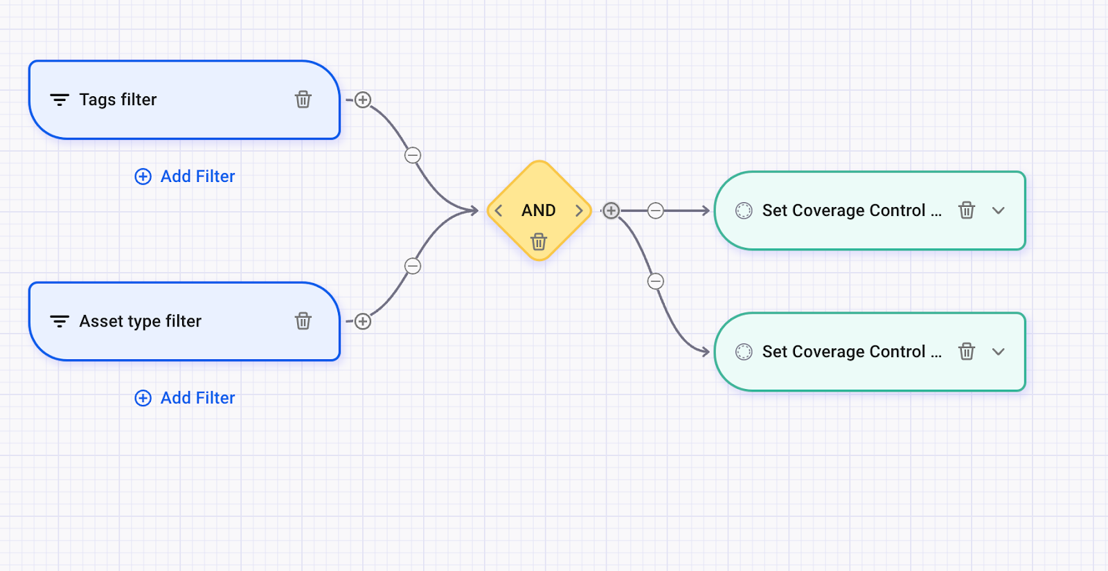 AppRisk - 커버리지 제어 정책 설정