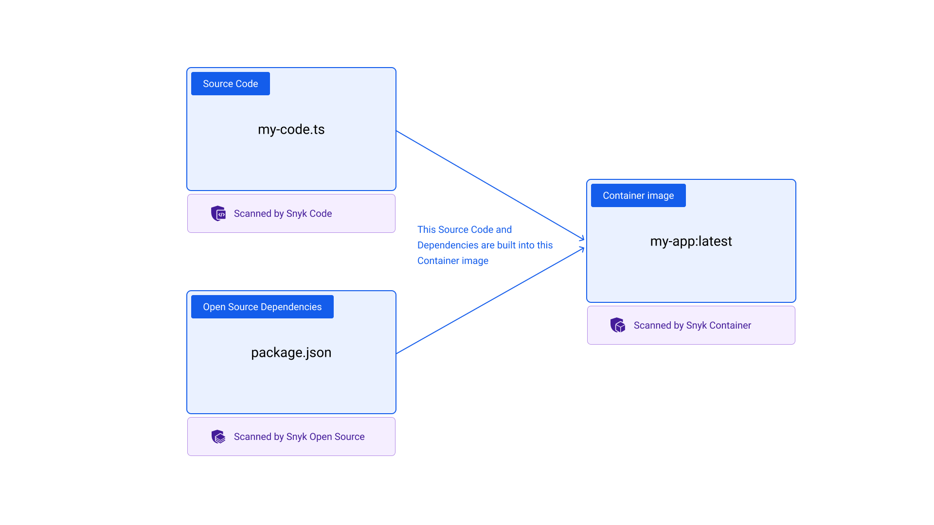 애플리케이션 매핑